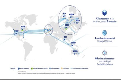 OVHcloud Launches New Local Zone in Vienna, Austria Enhancing Low-Latency Cloud Services for Businesses | Image Credit : ovhcloud.com